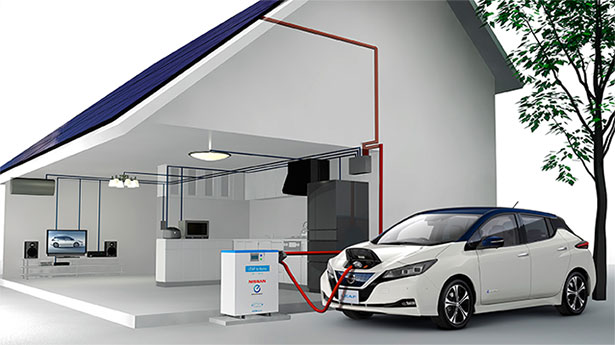 Vehicle-to-Grid Electric Car Technology